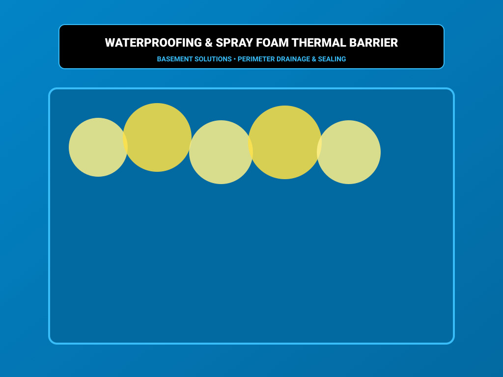 Waterproofing and foam barrier
